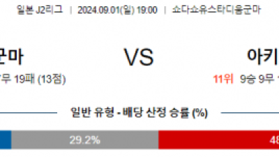 9월1일 J리그2 군마 아키타 아시아축구분석 스포츠분석