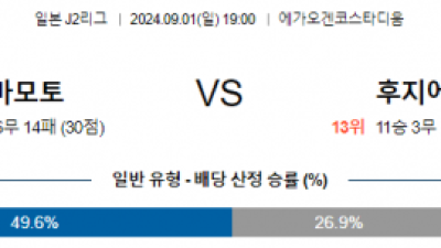 9월1일 J리그2 구마모토 후지에다 아시아축구분석 스포츠분석