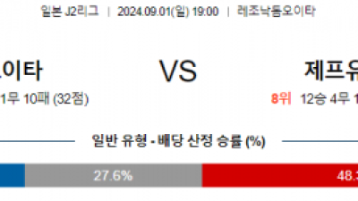 9월1일 J리그2 오이타 제프유나이티드 아시아축구분석 스포츠분석