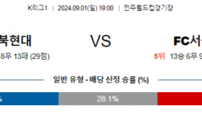 9월1일 K리그 전북 FC서울 아시아축구분석 스포츠분석