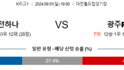 9월1일 K리그 대전 광주FC 아시아축구분석 스포츠분석