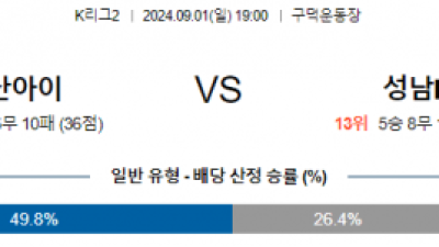 9월1일 K리그2 부산 성남 아시아축구분석 스포츠분석