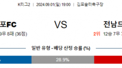 9월1일 K리그2 김포 전남 아시아축구분석 스포츠분석