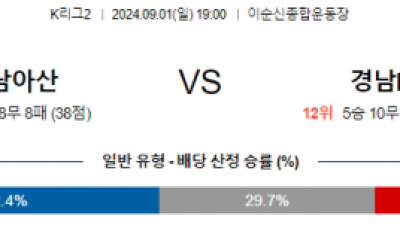 9월1일 K리그 충남아산 경남 아시아축구분석 스포츠분석