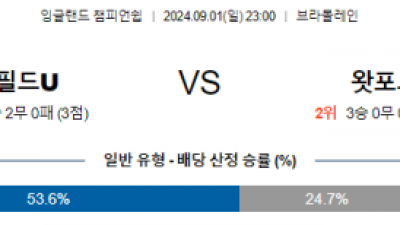 9월1일 잉글랜드챔피언쉽 셰필드 왓퍼드 해외축구분석 스포츠분석