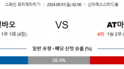 9월1일 프리메라리가 빌바오 AT마드리드 해외축구분석 스포츠분석