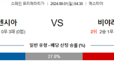 9월1일 프리메라리가 발렌시아 비야레알 해외축구분석 스포츠분석