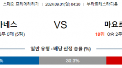 9월1일 프리메라리가 레가네스 마요르카 해외축구분석 스포츠분석