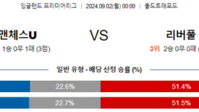 9월2일 맨유 리버풀 EPL 분석 해외스포츠