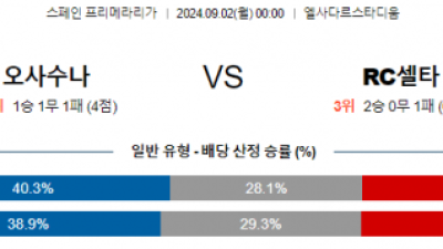 9월2일 오사수나 셀타비고 라리가 분석 해외스포츠