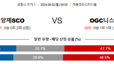 9월2일 앙제 니스 리그앙 분석 해외스포츠