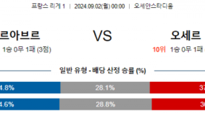 9월2일 르아브르 옥세르 리그앙 분석 해외스포츠