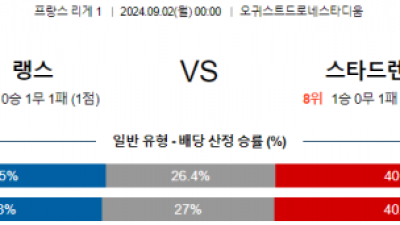 9월2일랭스 렌 리그앙 분석 해외스포츠