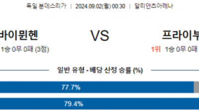 9월2일 뮌헨 프라이부르크 분데스리가 분석 해외스포츠