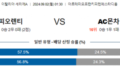 9월2일 피오렌티나 몬차 세리에 분석 해외스포츠