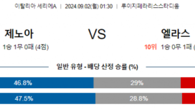 9월2일 제노아 베로나 세리에 분석 해외스포츠