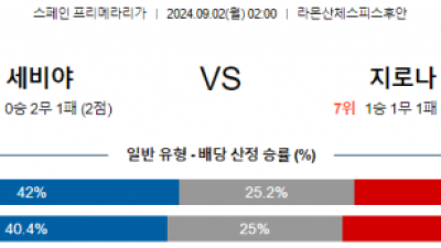 9월2일 세비야 지로나 라리가 분석 해외스포츠