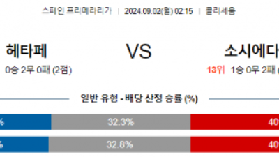 9월2일 헤타페 소시에다드 라리가 분석 해외스포츠