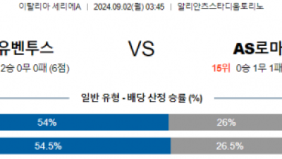 9월2일 유벤투스 as로마 세리에 분석 해외스포츠