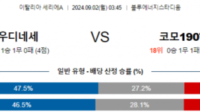 9월2일 우디네세 코모 세리에 분석 해외스포츠