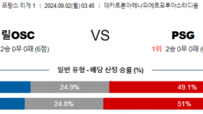 9월2일 릴 파리생제르망 리그앙 분석 해외스포츠