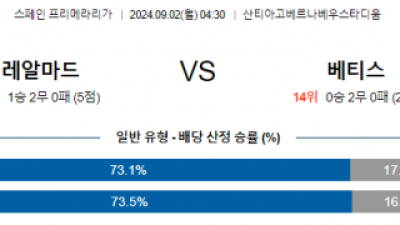 9월2일 레알마드리드 베티스 라리가 분석 해외스포츠