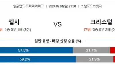 9월 01-02 EPL 3경기