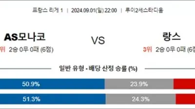 9월 01-02일 리그앙 5경기