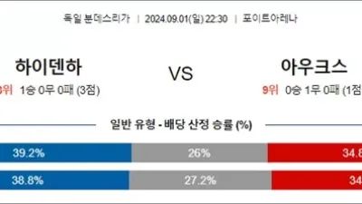 9월 01-02일 분데스리 2경기