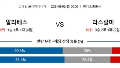 9월 02일 라리가 5경기