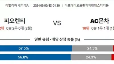 9월 02일 세리에A 4경기