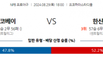 8월 29일 18:00 NPB 요코하마 한신 한일야구분석 스포츠분석