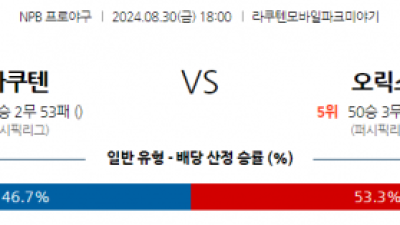 8월 30일 18:00 NPB 라쿠텐 오릭스 한일야구분석 스포츠분석