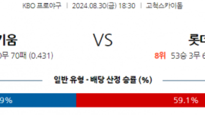 8월 30일 18:30 KBO 키움 롯데 한일야구분석 스포츠분석