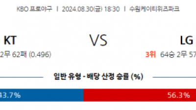 8월 30일 18:30 KBO KT LG 한일야구분석 스포츠분석