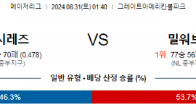 8월31일 01:40 MLB 신시내티 밀워키 해외야구분석 스포츠분석