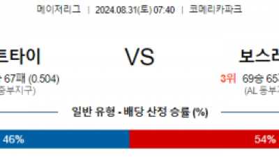 8월31일 07:40 MLB 디트로이트 보스턴 해외야구분석 스포츠분석