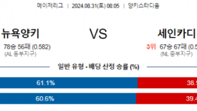 8월31일 08:05 MLB 뉴욕양키스 세인트루이스 해외야구분석 스포츠분석