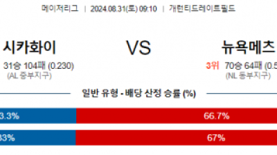 8월31일 09:10 MLB 시카고화이트삭스 뉴욕메츠 해외야구분석 스포츠분석