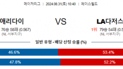 8월31일 10:40 MLB 애리조나 LA다저스 해외야구분석 스포츠분석