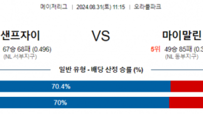 8월31일 11:15 MLB 샌프란시스코 마이애미 해외야구분석 스포츠분석