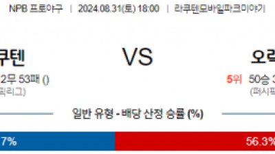 8월 31일 18:00 NPB 라쿠텐 오릭스 한일야구분석 스포츠분석