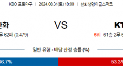 8월 31일 18:00 KBO 한화 KT 한일야구분석 스포츠분석