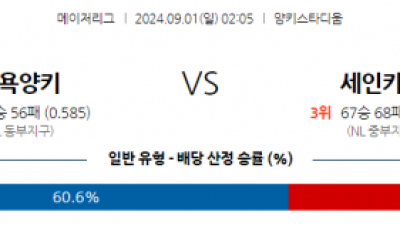 9월1일 02:05 MLB 뉴욕양키스 St..루이스 해외야구분석 스포츠분석