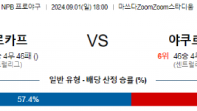 9월 1일 18:00 NPB 히로시마 야쿠르트 한일야구분석 스포츠분석