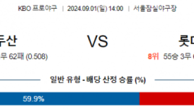 9월 1일 14:00 KBO 두산 롯데 한일야구분석 스포츠분석