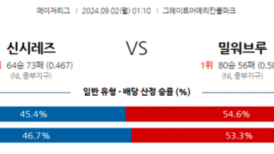 9월2일 01:10 MLB 신시내티 밀워키 해외야구분석 스포츠분석