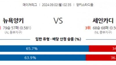 9월2일 02:35 MLB 뉴욕양키스 St.루이스 해외야구분석 스포츠분석