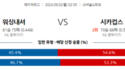 9월2일 02:35 MLB 워싱턴 시카고C 해외야구분석 스포츠분석