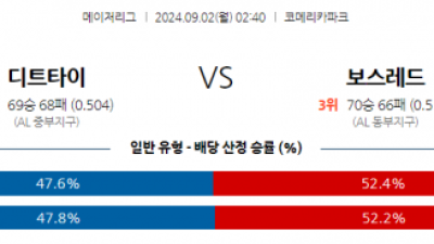 9월2일 02:40 MLB 디트로이트 보스턴 해외야구분석 스포츠분석